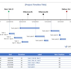 Wizard Project Template For Excel In Milestones Management Planner Scatter