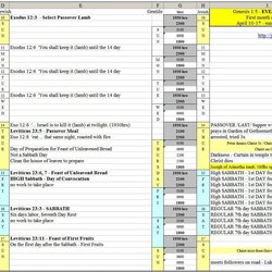 Sublime Excel Project Template Spreadsheet Chart Management Vertical Templates Format