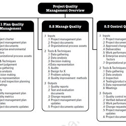 Wonderful Project Management Templates Excel Quality Knowledge Areas Area Processes Plan Control Example