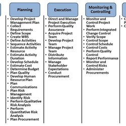 Management Consulting Project Plan Benefits Customer Customers Solutions Provide Does