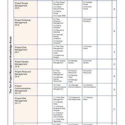 Admirable Pin On Knowledge Mapping