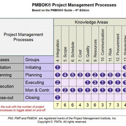 Excellent Project Quality Management Plan Template Methodology Inside Templates Excel Edition Professional