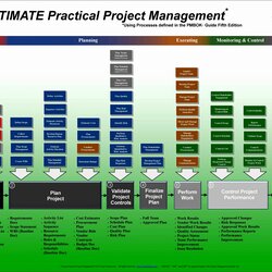 Great Project Templates Management Process Ultimate Practical Fresh Of