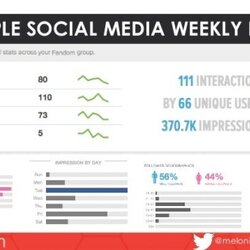 Supreme Social Media Report Template Campaign Weekly Means Professional And High Quality Templates