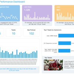 Tremendous Social Media Weekly Report Template Twitter