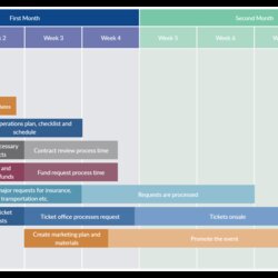 Event Template Chart Templates Planning Editable Tasks Deadlines