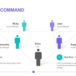 Superlative Chain Of Command Template Editable Slides Workforce Organizational