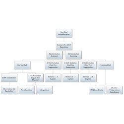 Super Chain Of Command Template Business Mentor Fire Department