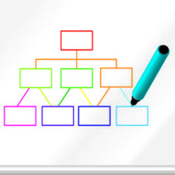 Wizard Chain Of Command Template Business Mentor Chart Organizational Organization Principle Blank Templates