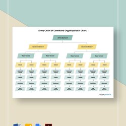 Excellent Free Army Chain Of Command Organizational Chart Template