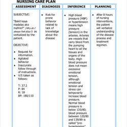 Peerless Nursing Care Plan Templates