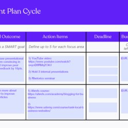 Spiffing Employee Development Plan Examples To Inspire Your Own Free Template