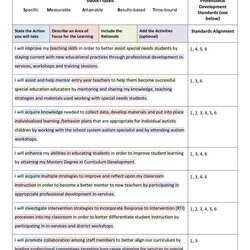 Personal Professional Development Plan Template Invitation Templates Examples Plans Career Excel Growth