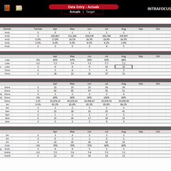 Superb Spreadsheet Data Entry With Excel Form Template Balanced Templates Scorecard Sheet Sample Microsoft