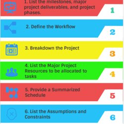Excellent Project Plan Template Example And Creation Steps Create Templates Management How To
