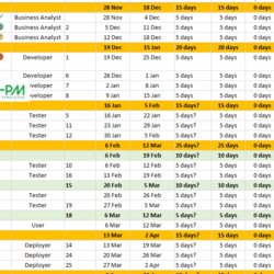 The Highest Standard Top Project Plan Templates Download Samples Management Sample