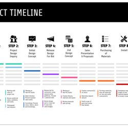 Project Plan Templates Examples To Align Your Team Template Strategy
