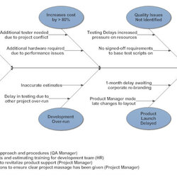 Superb Cause And Effect Diagram What Is How Example Make