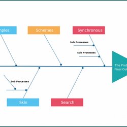 Free Printable Cause And Effect Diagram Template Example