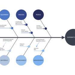 Terrific Diagram Template Bonus Cause And Effect