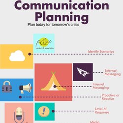 Image Result For Crisis Communications Plan Template Communication Social Choose Board Marketing Business