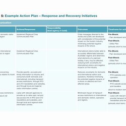 Worthy Crisis Communication Plan Template