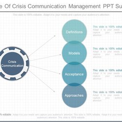 Super Best Crisis Communication Plan Templates For Industry Leaders Sample Of Management