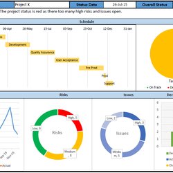 Excellent Project Dashboard Templates Free Download Samples In Excel And Template Management Status Plan