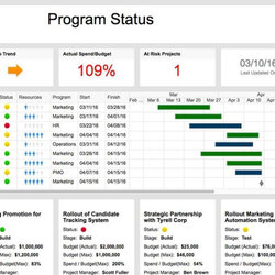 High Quality Free Project Management Spreadsheet Pertaining To Excel Outstanding Templates For Dashboard