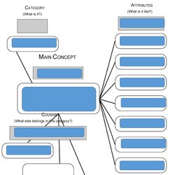 Peerless Concept Map Templates Hierarchical Spider Flowchart Template