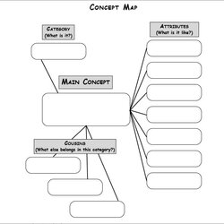 Splendid Concept Map Template Editable Mapping Dictionary Width