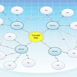 The Highest Standard Concept Map Template