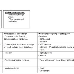 Personal Development Plan Example For Students Google Search Book Self