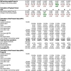 Superlative Information Technology Budget Template Excel
