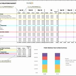 High Quality Information Technology Budget Template Excel