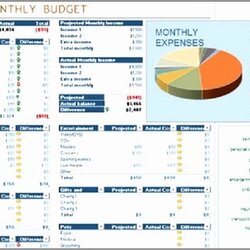 Great Information Technology Budget Template Fresh