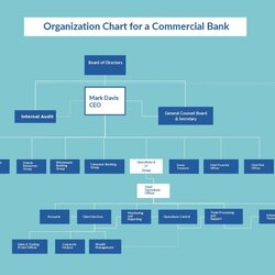Matchless Ms Office Organization Chart Template Bank Structure Organizational Commercial Banks Sector