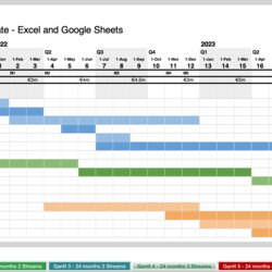 Magnificent Excel And Google Sheets Chart Template Streams
