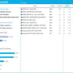 Swell Stock Portfolio Tracker Excel Template With Live Data Dashboard