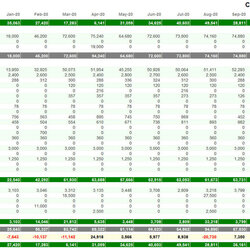 Perfect Cash Flow Spreadsheet Template With Advanced Features Mr Forecast