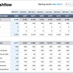 Magnificent Excel Cash Flow Template Microsoft Spreadsheet Projection Business Projections Small Weekly