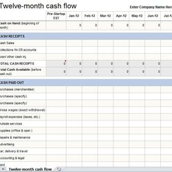 Fantastic Personal Monthly Cash Flow Statement Template Excel Annual Month Spreadsheet Templates Accounting
