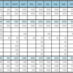 Champion Simple Cash Flow Spreadsheet Google Projection Excel Template Business Example Small Sample Forecast