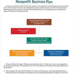 Fantastic Free Sample Nonprofit Business Plan In Google Docs Ms Word Profit Non Template Organization