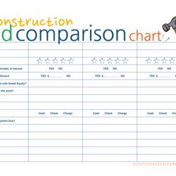 Supreme Bid Comparison Template Free Printable Templates Construction Chart