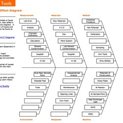Excellent Great Diagram Templates Examples Word Excel Template