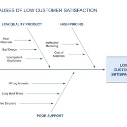 Great Diagram Templates Examples Word Excel Template Quality Improvement Benefits Chart Hotel Program Kb