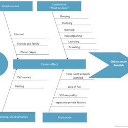 Perfect Great Diagram Templates Examples Word Excel Template Diagrams Blank Kb Started