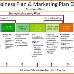 Great Marketing Plan Template Word Strategy Planning