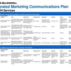 The Highest Standard Marketing Plan Template Google Search Example Communications Communication Strategy